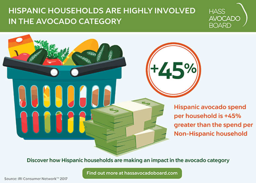 Avocado studies show strength of Hispanic consumers The Packer