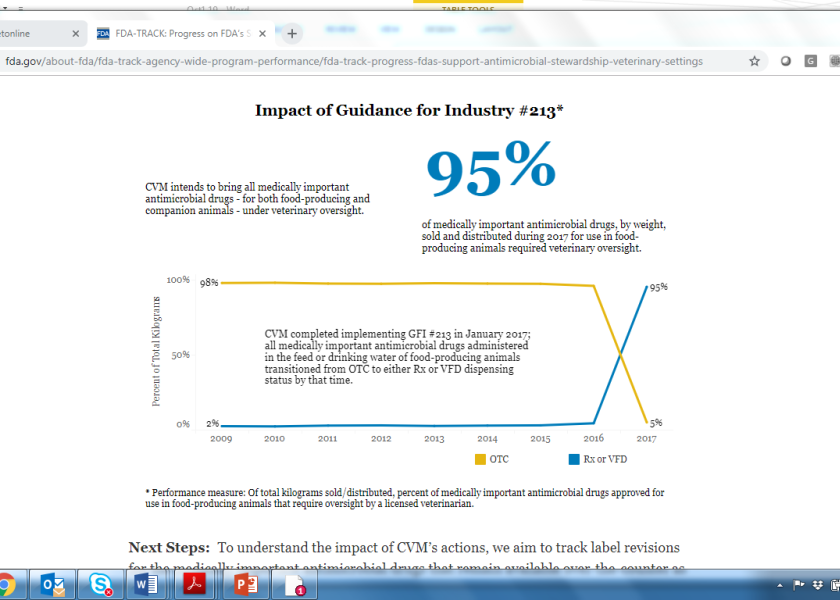 The site includes graphic illustrations showing trends associated with the five-year plan.