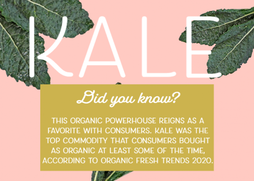 The likelihood of an organic kale purchase