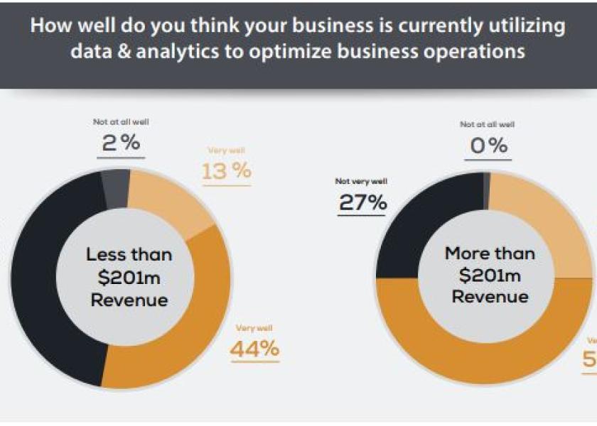 Proagrica Survey Reveals Biggest Pressures to Retailer Profitability